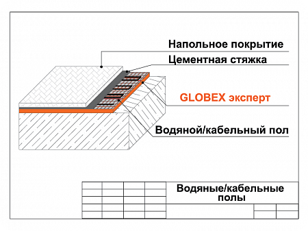 Подложка с печатью для систем водяных и кабельных теплых полов   "GLOBEX ЭКСПЕРТ"