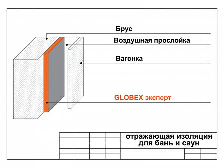 Отражающая изоляция для бань и саун  "GLOBEX ЭКСПЕРТ"
